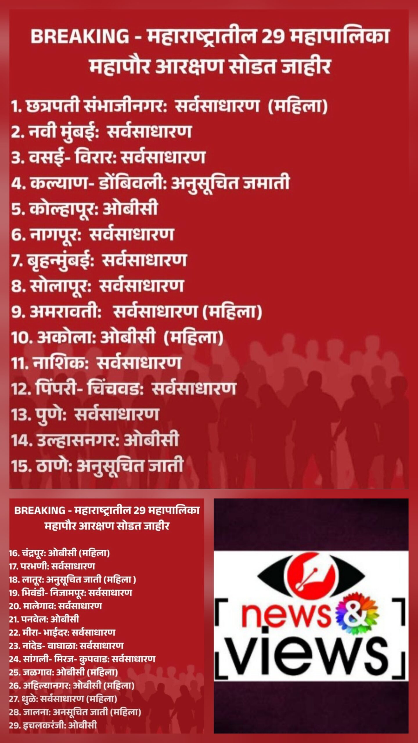 महापौर आरक्षण जाहिर!